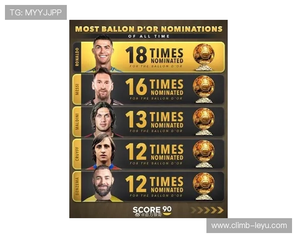 足球第一梯队球星排名揭晓全球最顶级球员是谁引发热议